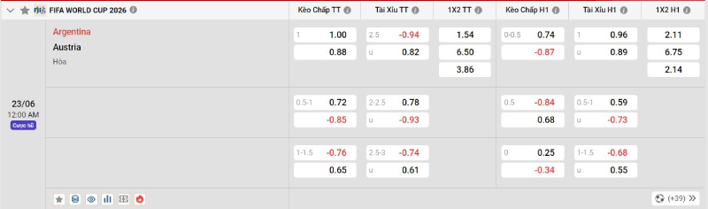 Tỷ lệ kèo Argentina vs Áo