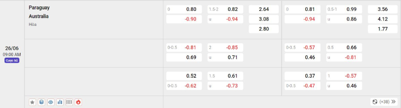 Tỷ lệ kèo Paraguay vs Australia