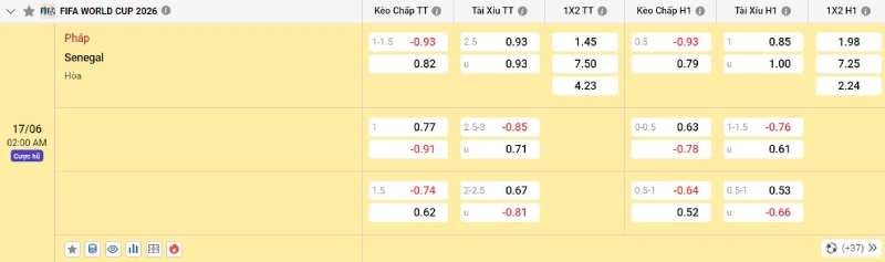 Tỷ lệ kèo Pháp vs Senegal